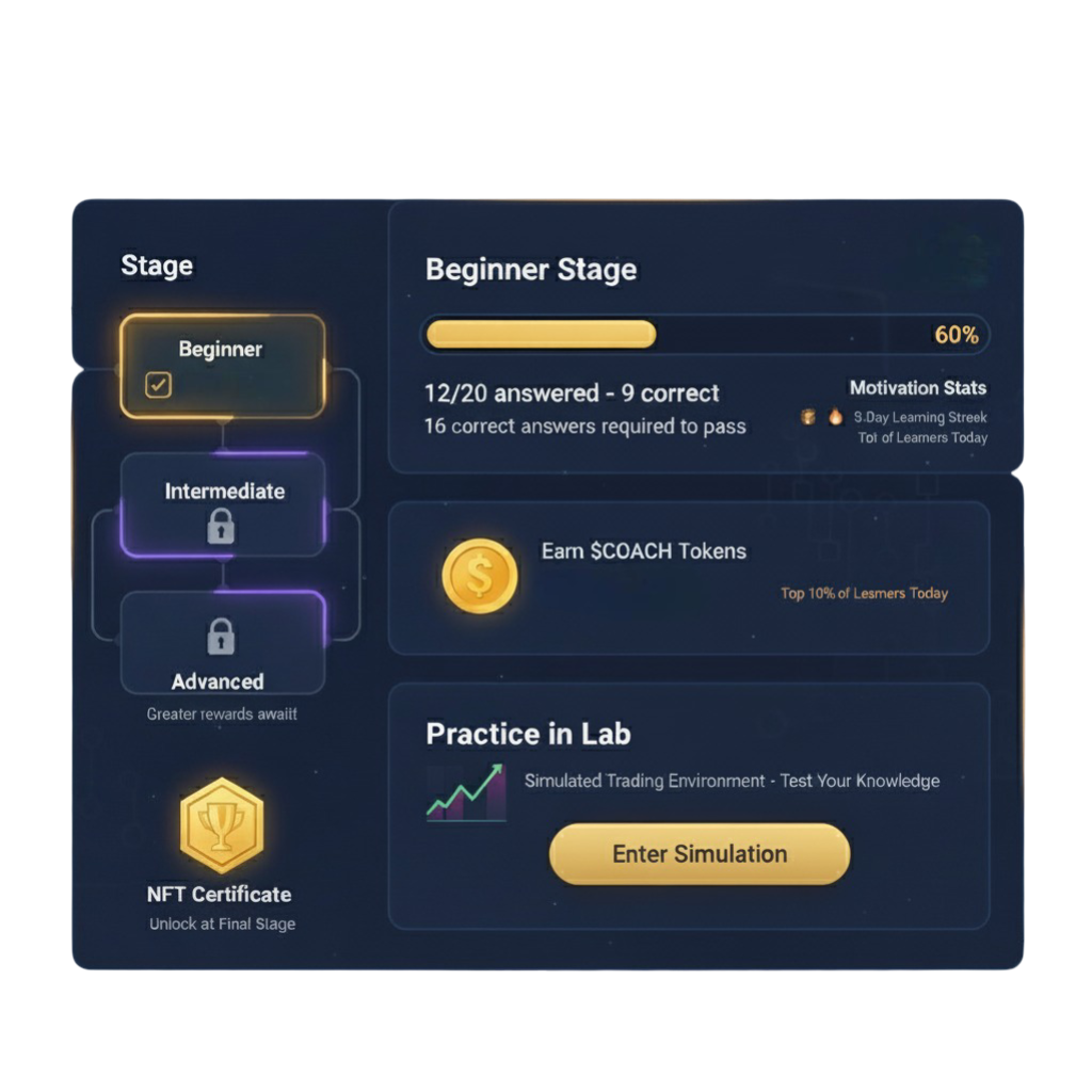 CryptoCoach Overview